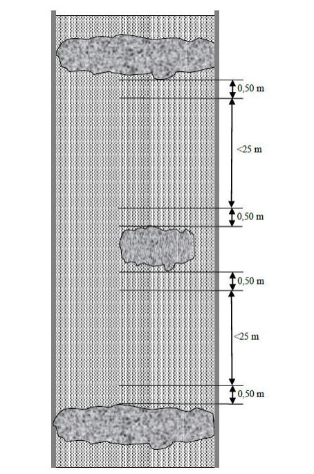Illustration av återställande vid flera tvärgående schakter. 